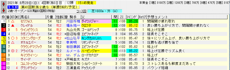 0829　新潟11