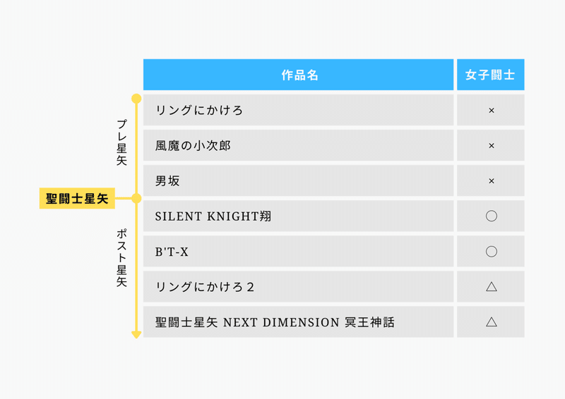 聖闘士星矢前後_作品比較 (2)