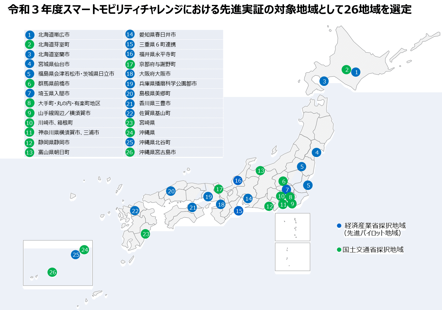 スマートモビリティチャレンジ2021 Y K モビリティ新規事業担当 Note