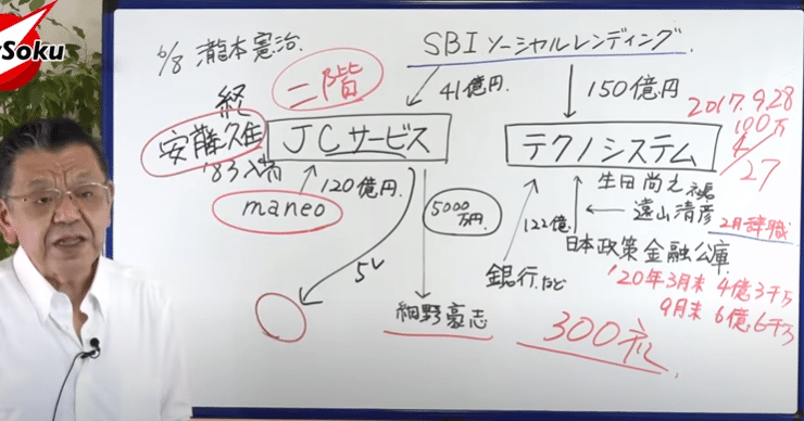 ソーシャルレンディング】ー【太陽光発電関連企業】ー【政界】の不自然 
