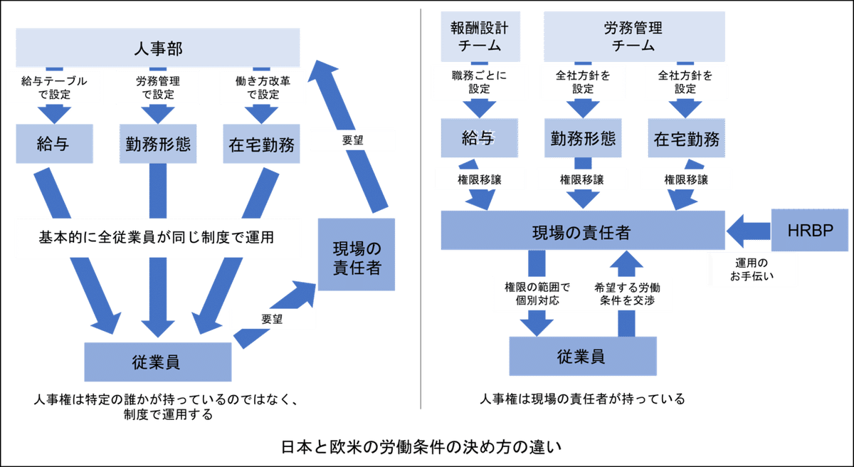 日米