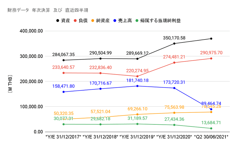 財務データ　年次決算　及び　直近四半期 (7)