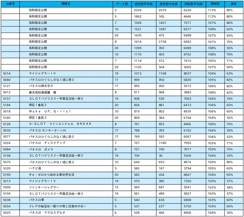 8 30 Pia柏 スロット館 0の付く日 パチスロ統計ガイド Note
