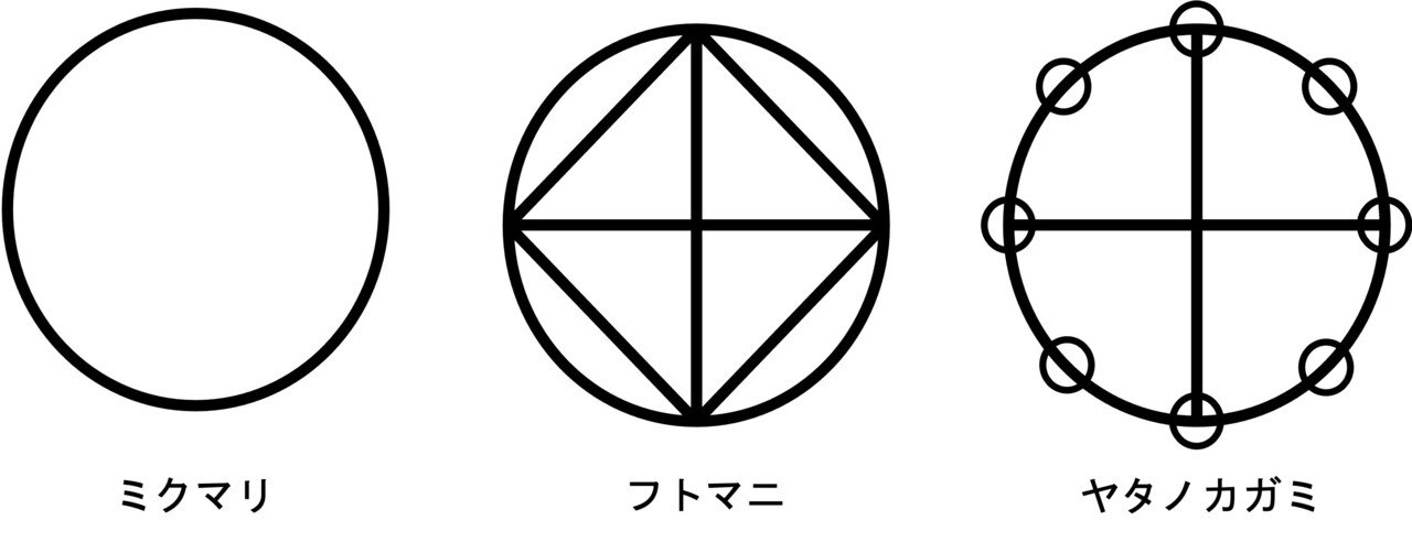 定期入れの Rain bow 彡様 専用 フトマニ カタカムナ ヤタノカカミ