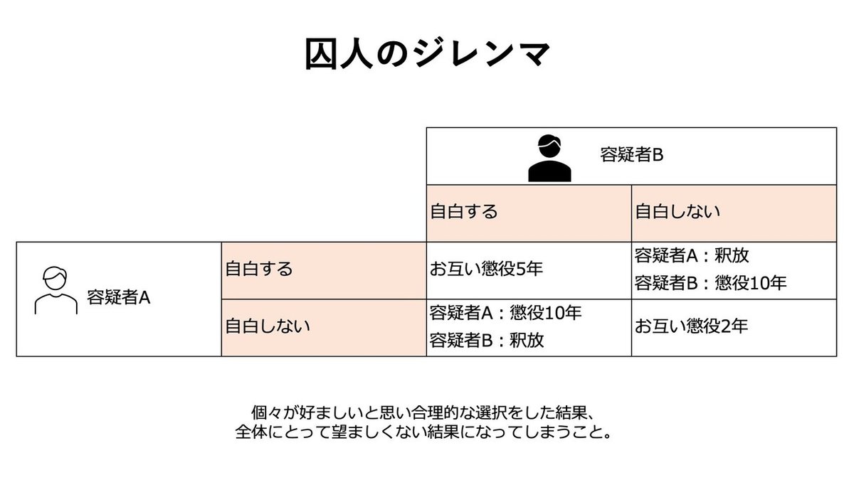 noteスライド