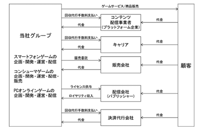 3765_ガンホー_業種