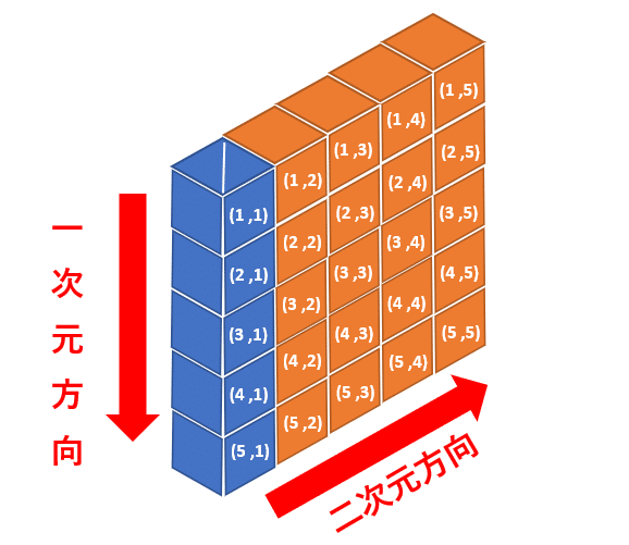 030_二次元配列イメージ_excel準拠編