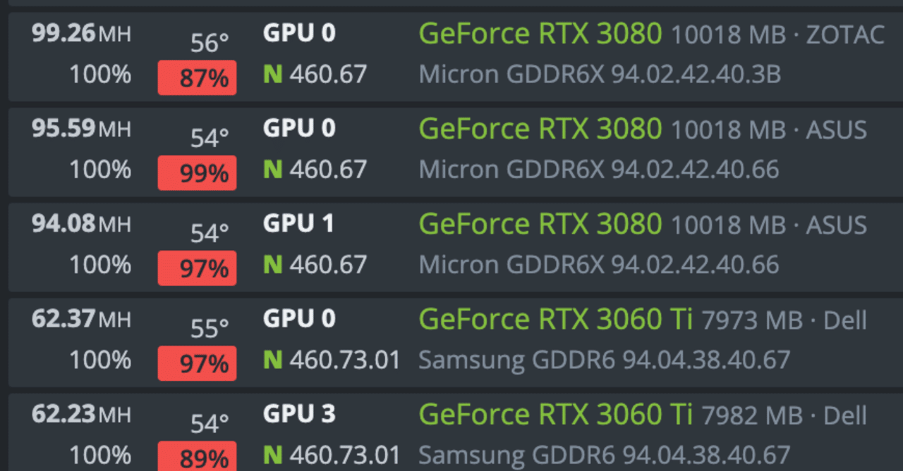 マイニング専用OS、HiveOSがおすすめな11の理由〜HiveOSでマイニングは不労所得！｜日本でのマイニングについて情報徹底公開！