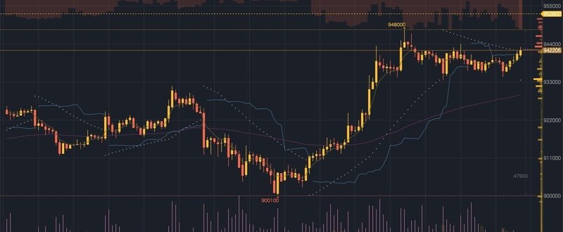 暗号通貨自動トレードシステム開発キャンプ#4:巷で話題のVIX戦術の解説とTrading Viewでのバックテストについて