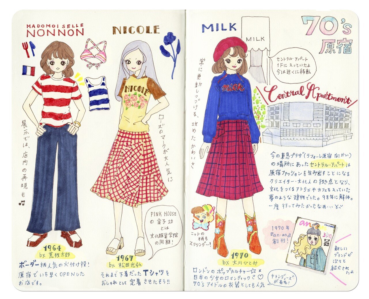 昔は良かったよね って言いたくない ファッションインジャパン展からみる原宿ファッションの歴史といま 大石蘭 Note 昔は良かったよね って言いたくない ファッションインジャパン展からみる原宿ファッションの歴史といま 大石蘭 Note