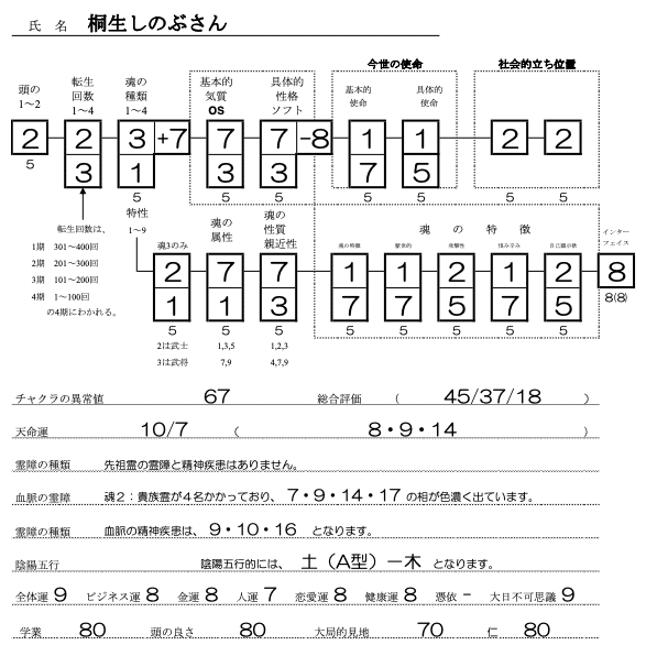 桐生しのぶSS