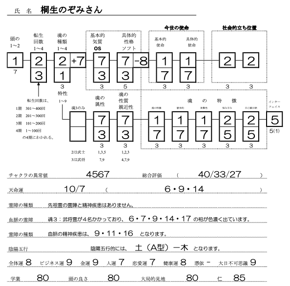 桐生のぞみSS