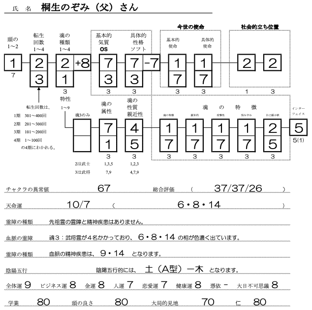 桐生のぞみ(父)SS