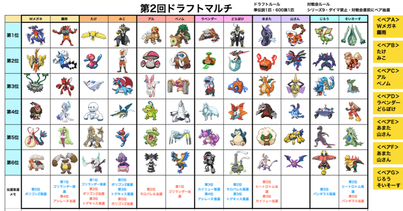 マルチバトル の新着タグ記事一覧 Note つくる つながる とどける