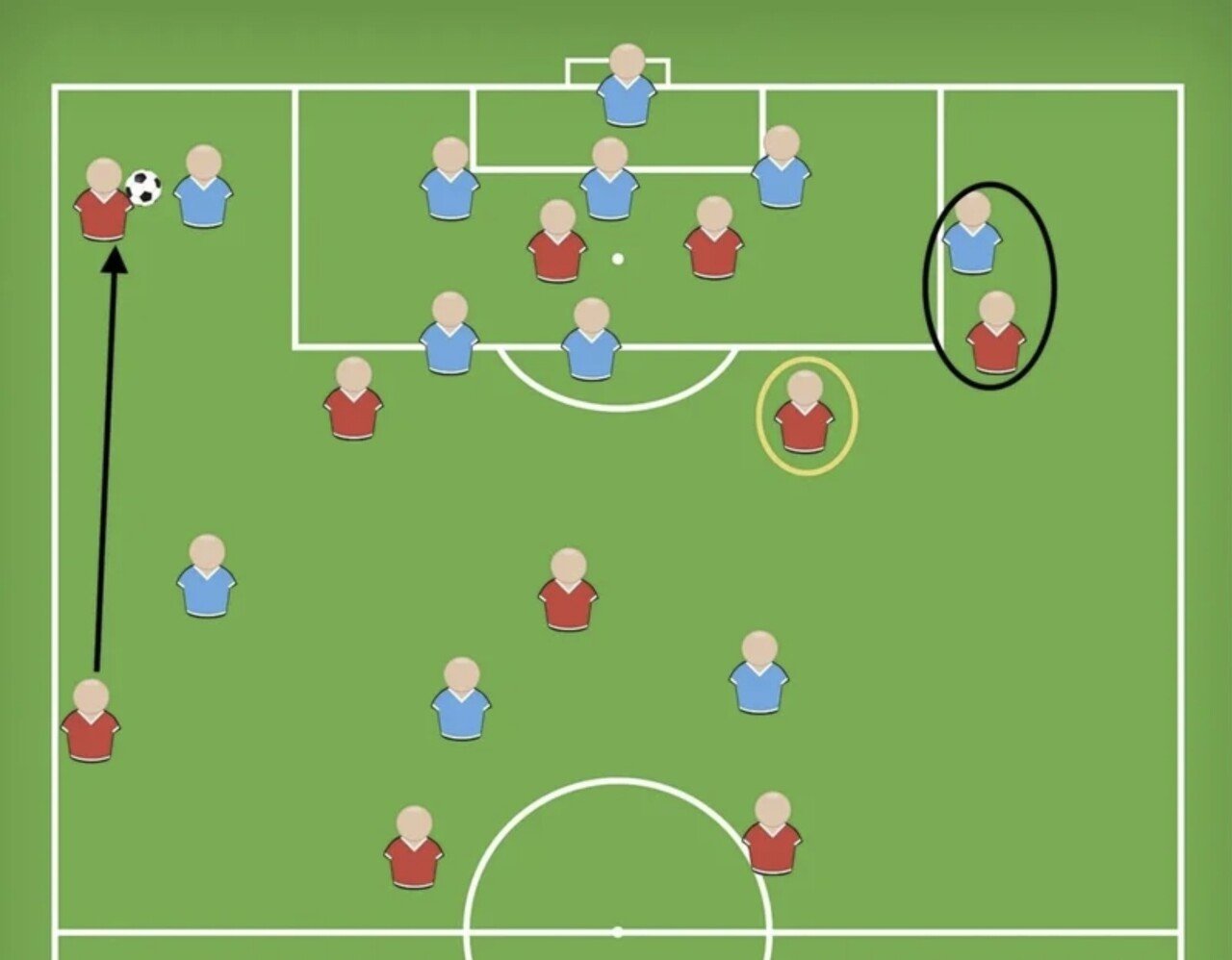 ボランチのポジショニングはサイドバックとサイドハーフの攻防によって決まる Cbの間なのか Cbとsbの間なのか 小嶋将太 Kojima Shota Note ボランチのポジショニングはサイドバックとサイドハーフの攻防によって決まる Cbの間なのか Cbとsbの間なのか 小嶋将太 Kojima Shota Note