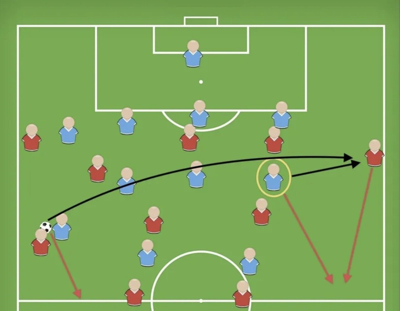 ボランチのポジショニングはサイドバックとサイドハーフの攻防によって決まる Cbの間なのか Cbとsbの間なのか 小嶋将太 アナリスト Note ボランチのポジショニングはサイドバックとサイドハーフの攻防によって決まる Cbの間なのか Cbとsbの間なのか 小嶋将太 アナリスト Note