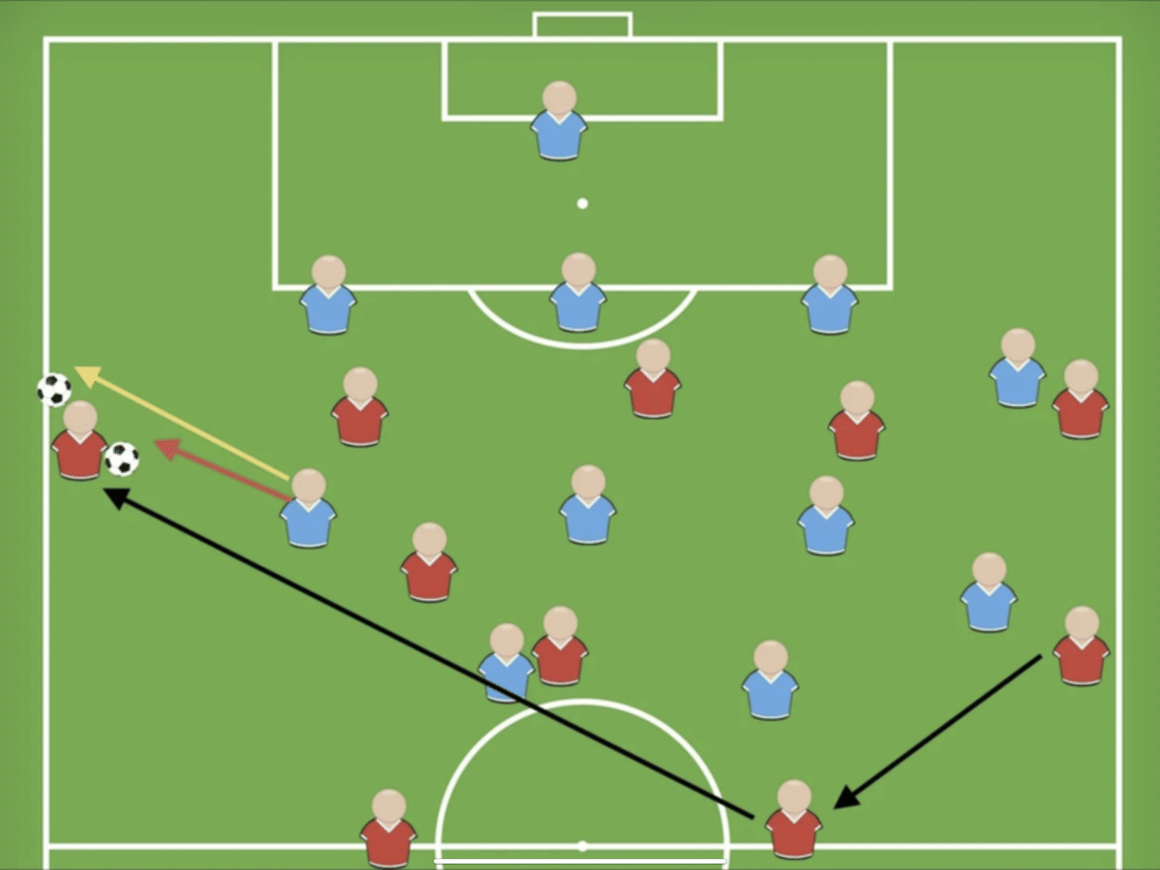 ボランチのポジショニングはサイドバックとサイドハーフの攻防によって決まる Cbの間なのか Cbとsbの間なのか 小嶋将太 アナリスト Note ボランチのポジショニングはサイドバックとサイドハーフの攻防によって決まる Cbの間なのか Cbとsbの間なのか 小嶋将太 アナリスト Note