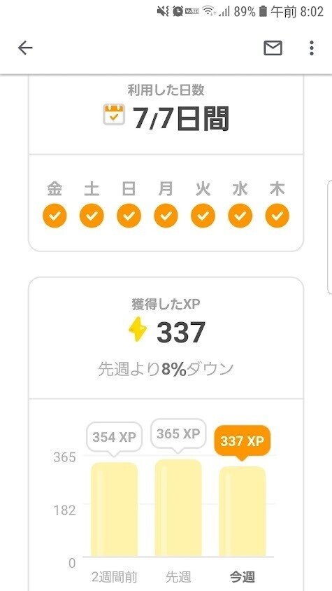 mikerin様【リンゴ❤︎ 説明文&プロフ必読】 無料でできる英語学習アプリ「デュオリンゴ」をやってみた