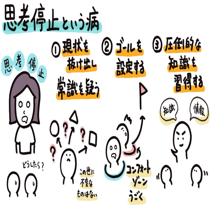 思考停止という病｜山口達也
