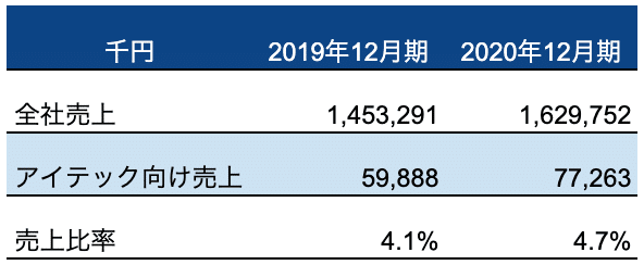 スクリーンショット 2021-08-29 8.39.41