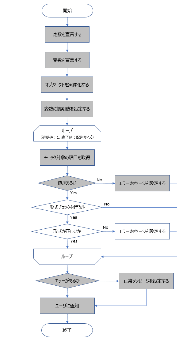 110_実装完了範囲