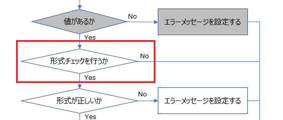 140_次の実装範囲