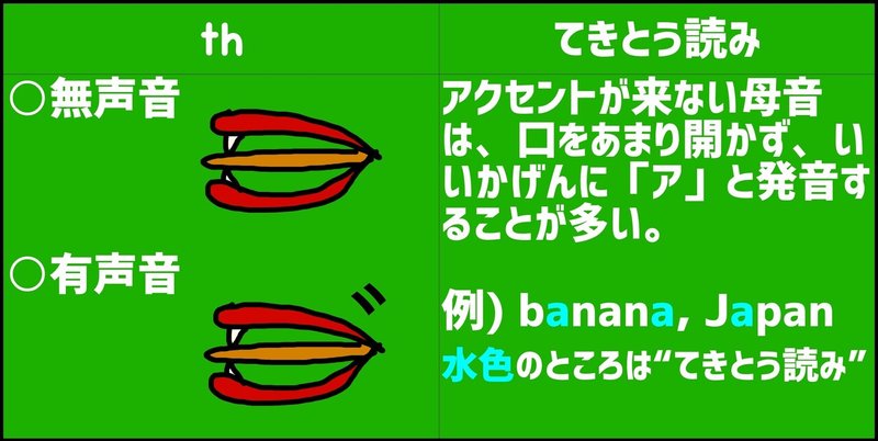 保存版 英語のフォニックス 発音 の教え方 学び方 英語教育どっとこむ Note 保存版 英語のフォニックス 発音 の教え方 学び方 英語教育どっとこむ Note