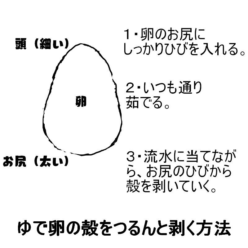 茹で卵をつるんと剥く方法 ギャル曽根さんのyoutubeで見つけ 試してみたらビックリする程つるんと向けたのでご紹介します １ 卵のお尻にシッカリひびを入れる ２ いつも通り茹でる ３ 流水に 青空ぷらす Note