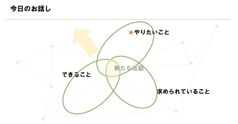 森祐美子 Note