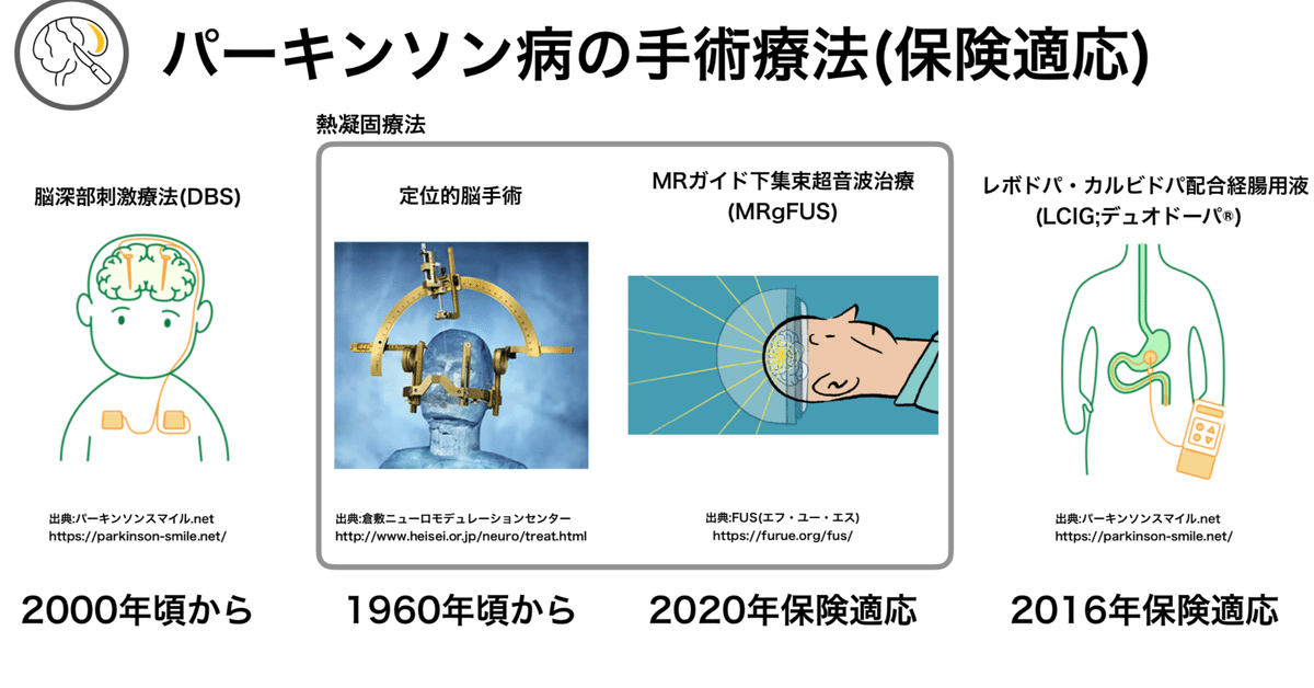 天城流湯治法 パーキンソン病＆手術後遺症 天城流湯治法パーキンソン病 - メルカリ