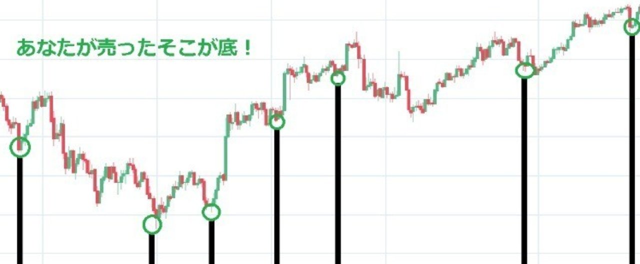 仮想通貨ビットコイン あなたが売ったそこが底 狼狽売り防止用インジケーター ナンピン買いor損切りインジケーター Tradingview よしナックル Note