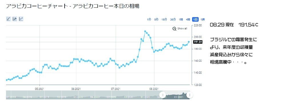 相場29-100