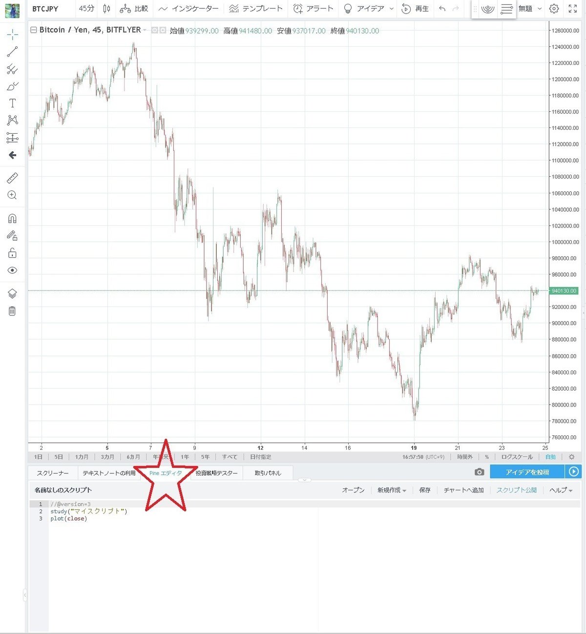 仮想通貨ビットコイン あなたが売ったそこが底！ 狼狽売り防止用インジケーター ナンピン買いor損切りインジケーター？TradingView｜よしナックル