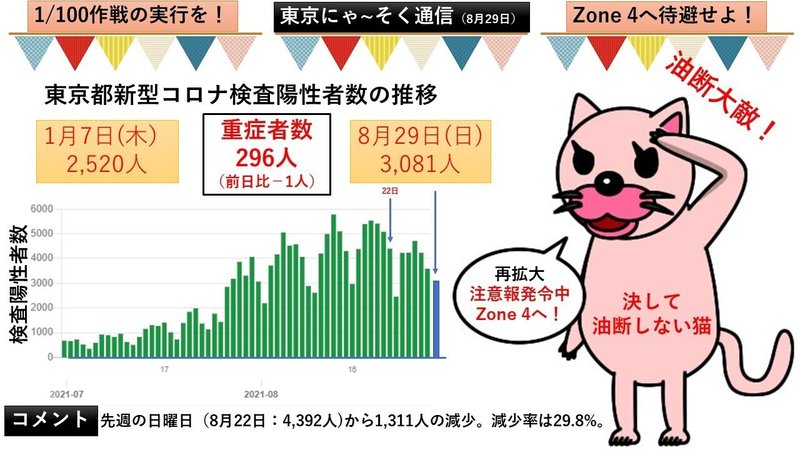 東京にゃ～そく通信（8月29日）V1.0