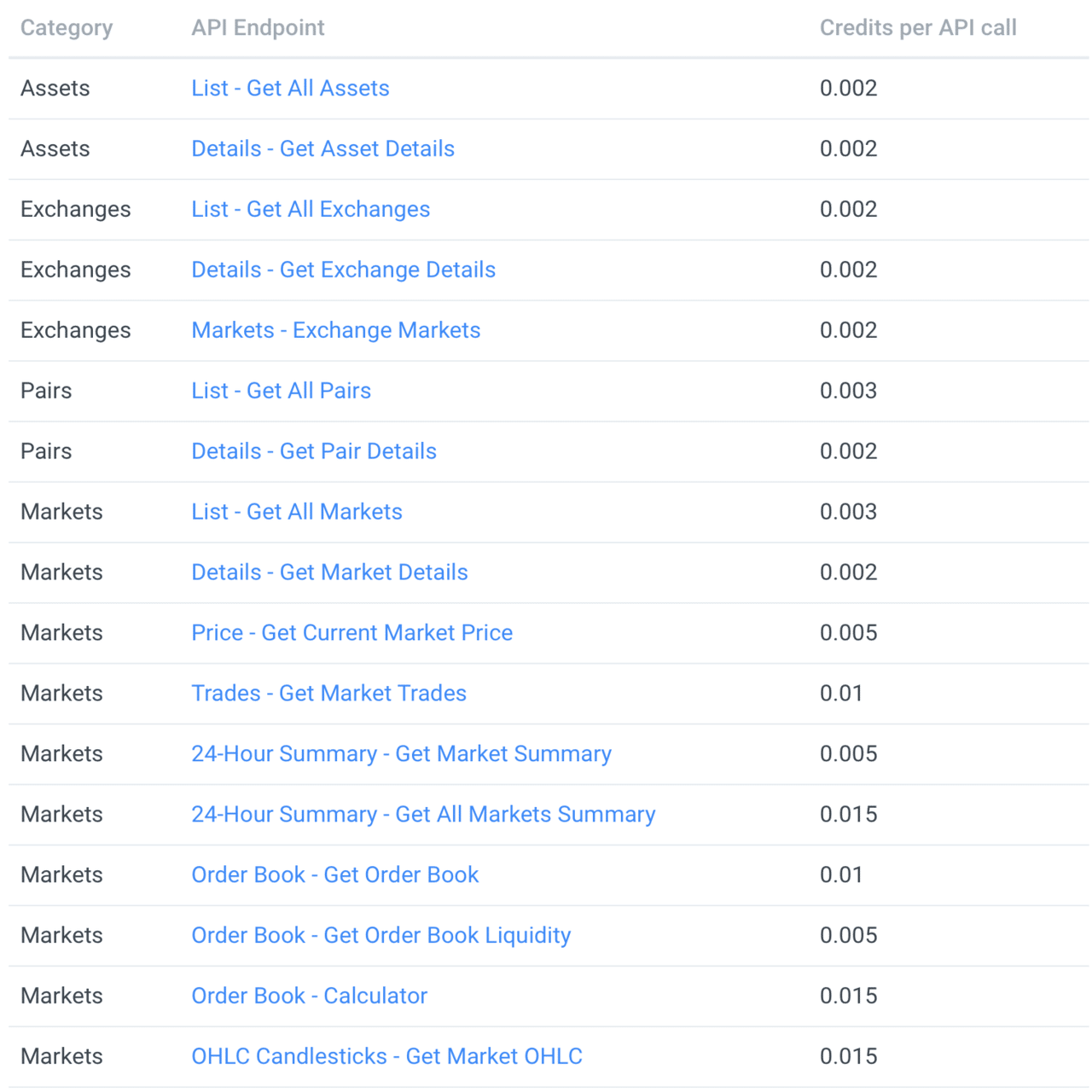 ビットコインの価格データを取得する｜くらげ