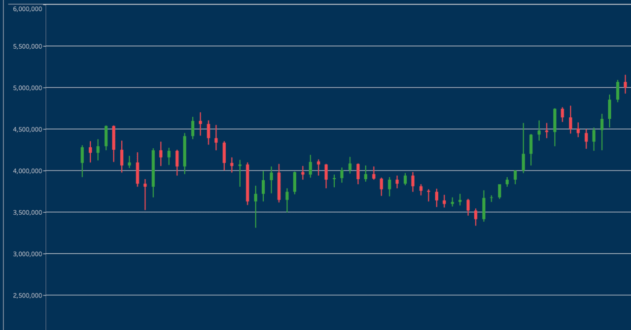 ビットコインの価格データを取得する｜くらげ