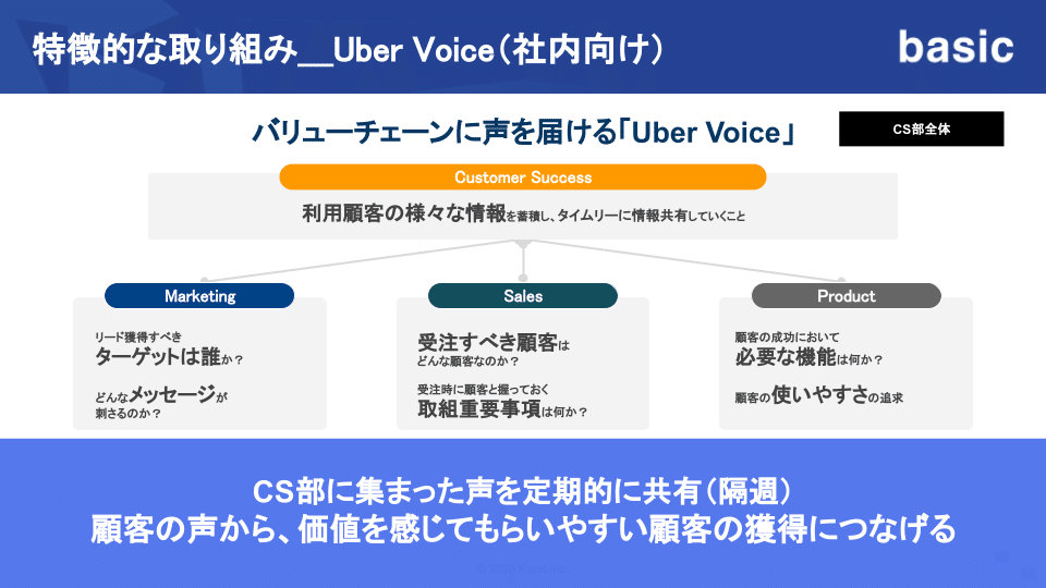 [ferret One事業部CS部]面接用資料 (2)