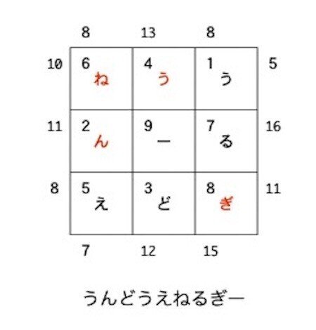 本日のパズル 手前２個の和言葉パズル ５ 米澤章夫 Note