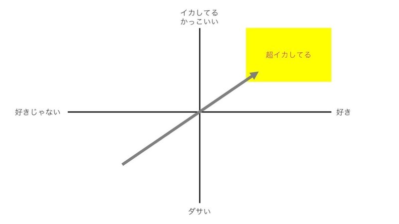 イカしてる って感覚を言語化してみようと思う Hokuto Note イカしてる って感覚を言語化してみようと思う Hokuto Note