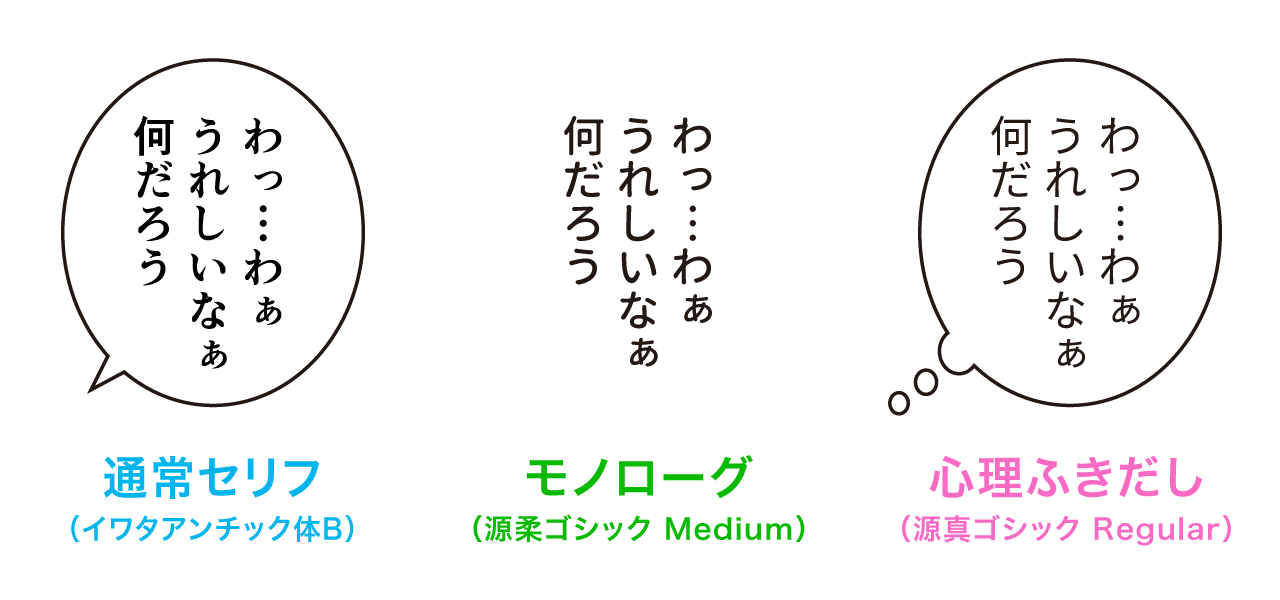 フリー素材 クリスタ用 漫画のセリフ 写植 フォント設定 漫画のセリフと書体 漫画の写植 ミズアコ Note