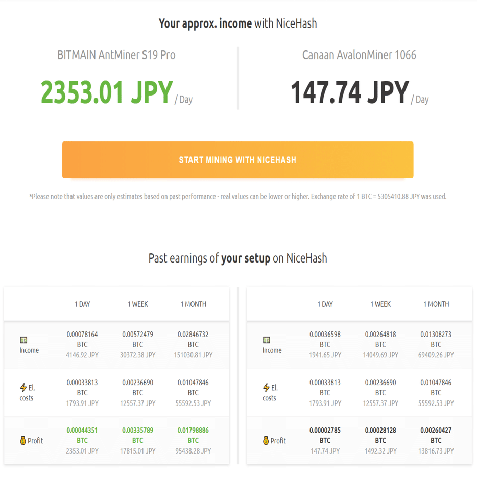 ビットコインマイニング・クラウドマイニングも意外と良いのでは？｜日本でのマイニングについて情報徹底公開！