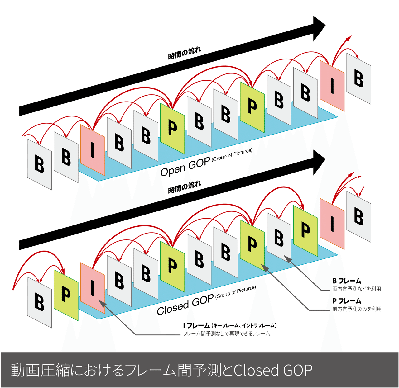 ライブ配信のキモである エンコーダ について考える 導入編 Makoto Kaga Project92 Com Note