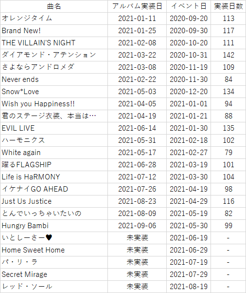 今年のデレステくんに期待したいこと としお Note