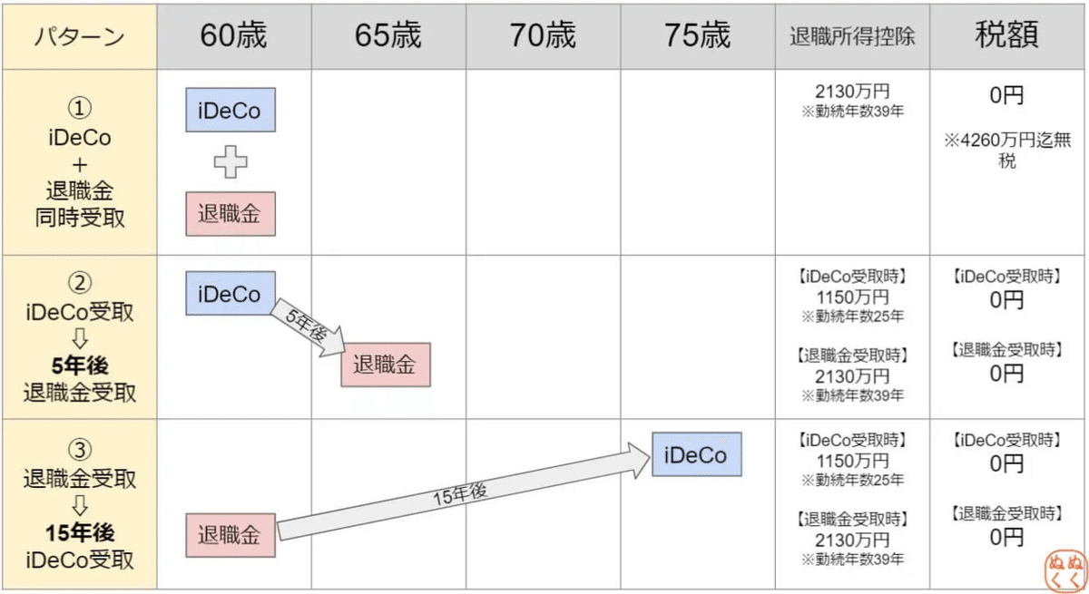 全損保険の出口戦略 　関連する税務のポイントなどを含めて解説　レジュメDL 難しすぎるiDeCoの出口戦略。現時点の最善策3パターンを解説