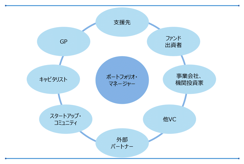 PMのステークホルダー