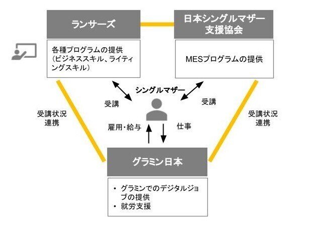 3社役割体制図.pptx