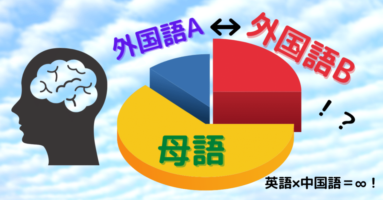 第１ 第２外国語は 脳の パイ を取り合う関係 Aj 英語 中国語 英中両語で 世界を広げる Note