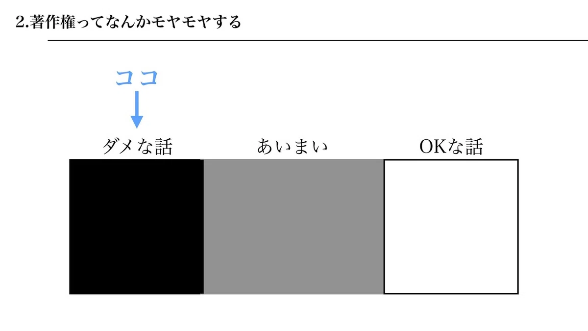ダメな話（黒）のゾーンを示した図