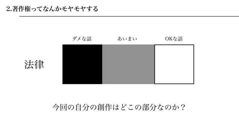 自分の創作は白〜黒のどの部分なのか？の図