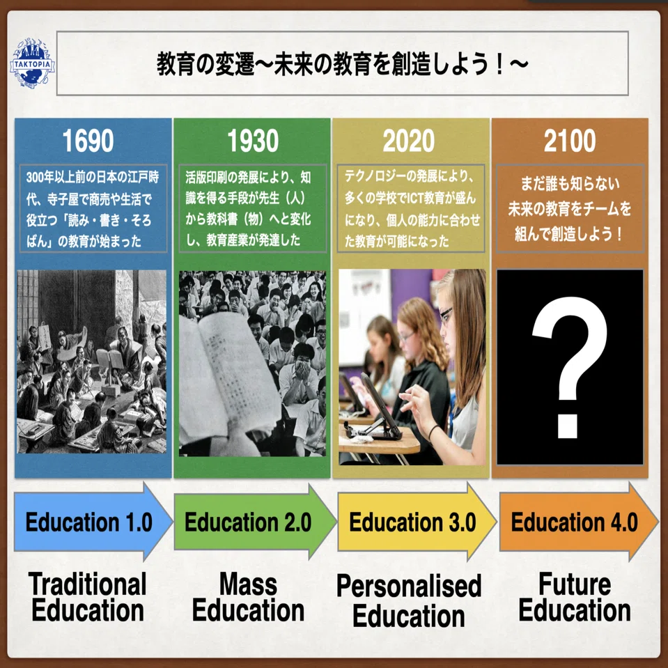 グローカルメンターズが知っておくべき7つの言語理論｜嶋津幸樹/ Koki